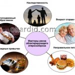 Атеросклероз легких - что это такое, первые симптомы и лечение