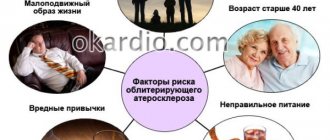 Атеросклероз легких - что это такое, первые симптомы и лечение