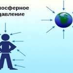 Давление атмосферы