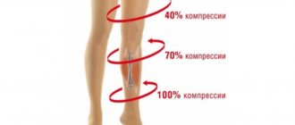 Действие компрессионного белья