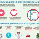 Гипертония сердца 2 степени