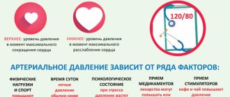 Cardiac hypertension 2 degrees