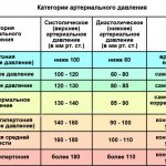 Гипотензивные препараты. Что это такое, классификация, список последнего поколения