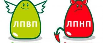 Холестерин