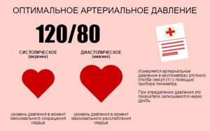 если пульс в покое 80