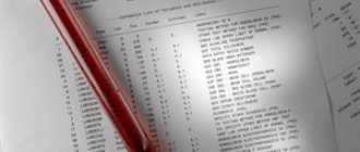 How blood sugar is indicated in tests, and what tests show it