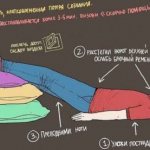 Какое давление при гипертонии