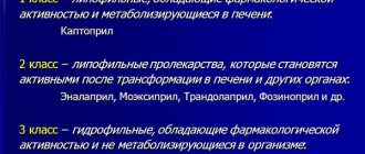 классификация ингибиторов апф