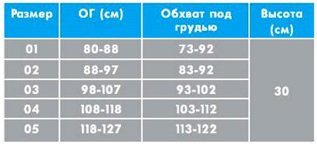 Сколько носить корсет после операции на сердце, грудина после АКШ