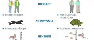 Лечение сахарного диабета 1 типа