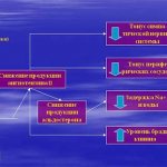 механизм действия иапф