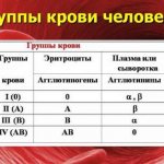 Может ли меняться группа крови в течение жизни: реально ли ее изменение после переливания? Понятие о ГК и РФ