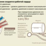 Норма давления в зависимости от возраста — таблица показателей