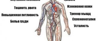 Основные симптомы гипертонии