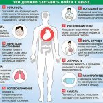 Причины обратиться к врачу