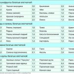 продукты-богаты-клетчаткой