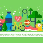 Профилактика атеросклероза сосудов