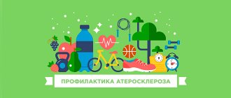 Профилактика атеросклероза сосудов