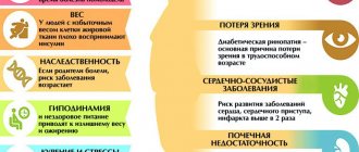 Профилактика сахарного диабета — факторы риска