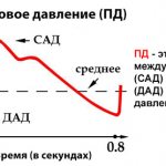 пульсовое давление