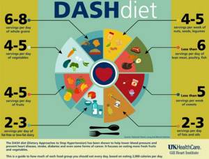 Система питания DASH