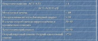 Transferase ratio