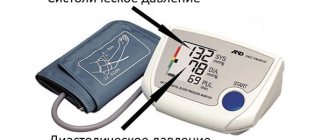 Верхнее и нижнее давление на тонометре