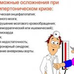 Возможные осложнения от высокого давления